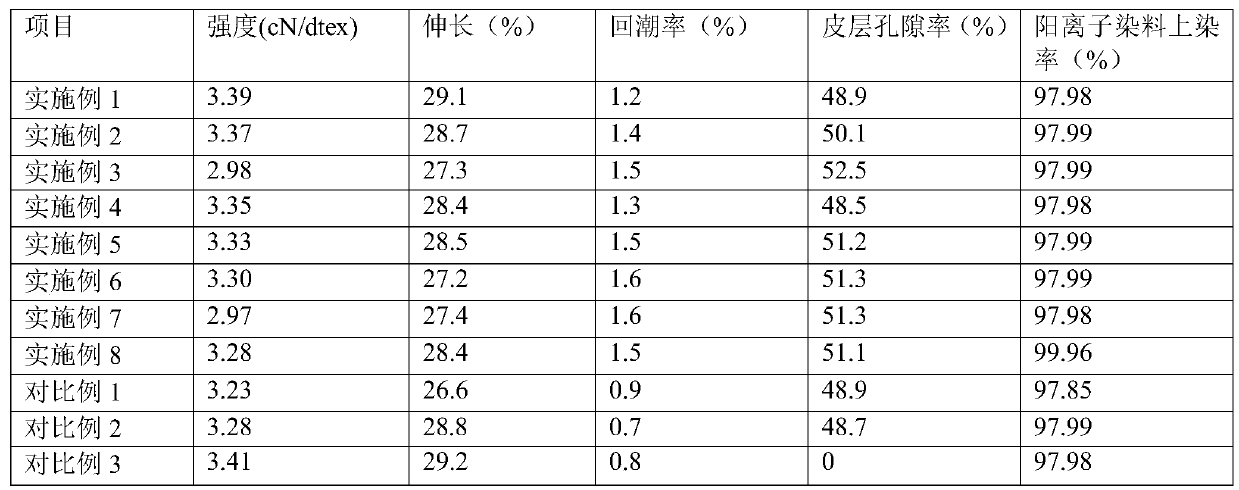 Preparation method for crossed special-shaped skin-core moisture absorption and removal fiber