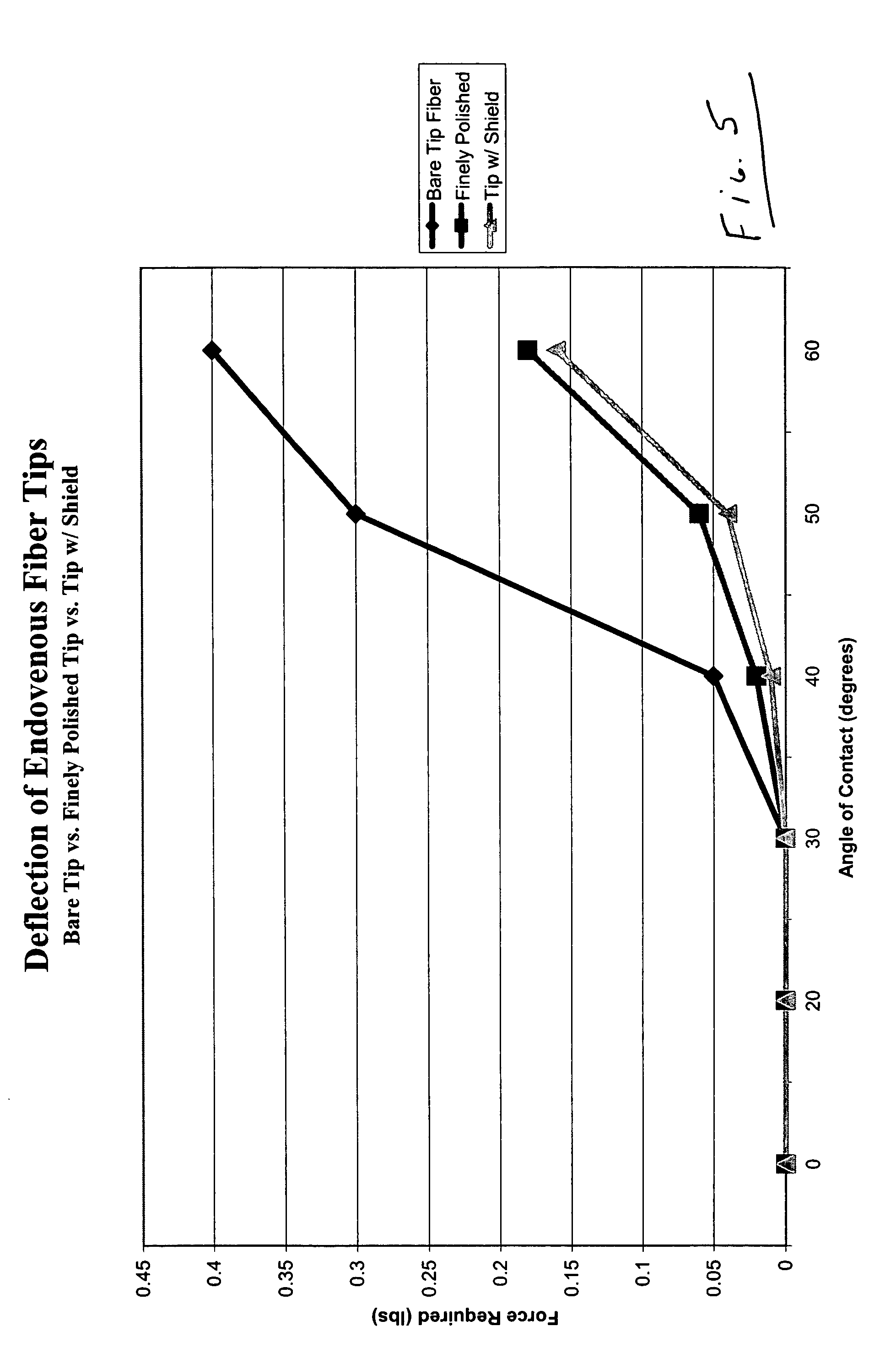 Laser fiber for endovenous therapy having a shielded distal tip