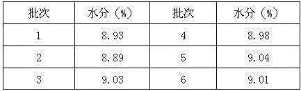 Acotiamide compound