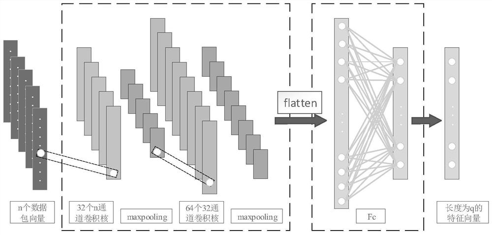 Network encryption traffic classification method and system based on multi-feature learning