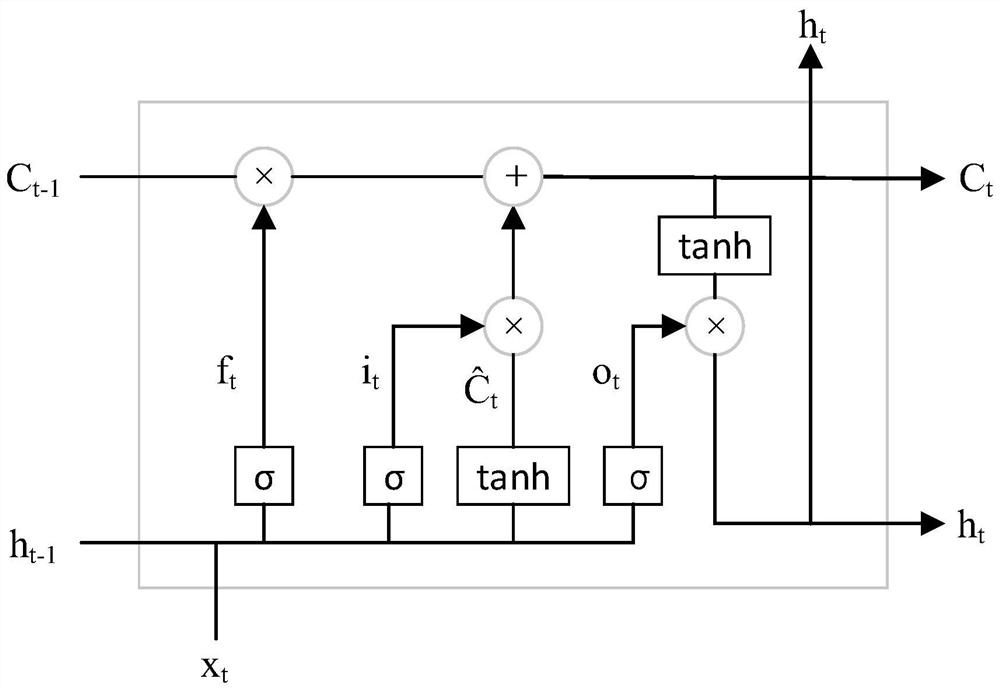 Network encryption traffic classification method and system based on multi-feature learning