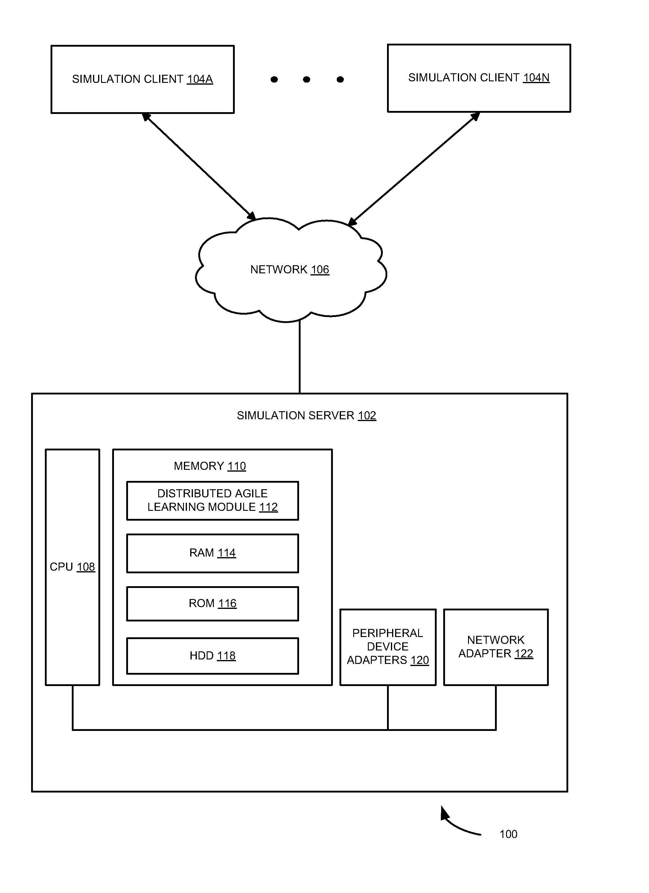 System and method for distributed agile