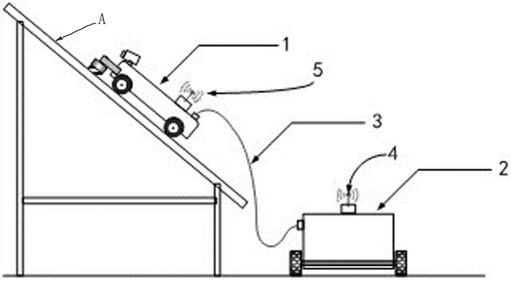 Working device on inclined surface and cleaning method of applying working device to photovoltaic power station