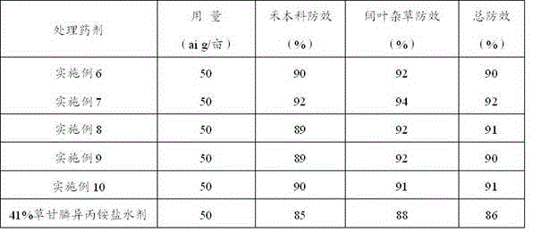 Agricultural thickening synergist and application thereof