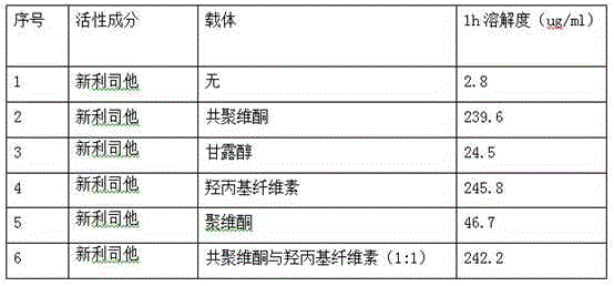 Cetilistat solid dispersion and medicinal preparation prepared from the solid dispersion