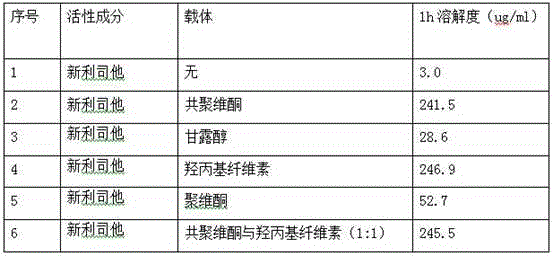 Cetilistat solid dispersion and medicinal preparation prepared from the solid dispersion