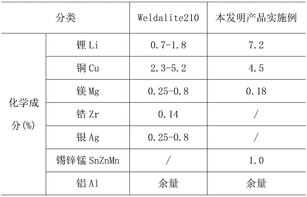 A low-anisotropy aluminum-lithium alloy rod and production method thereof