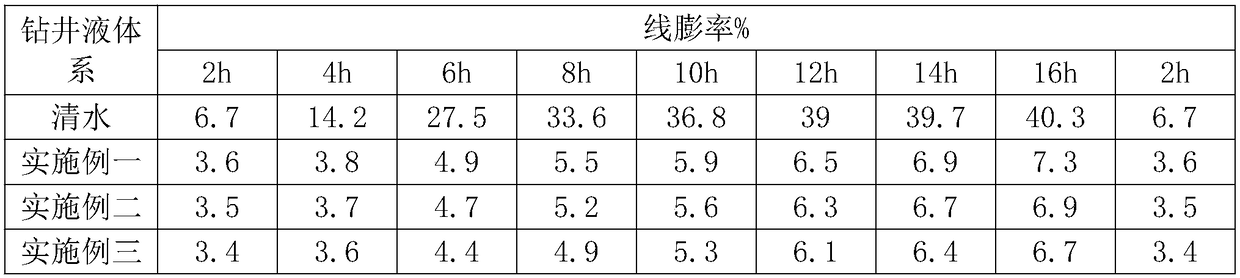 Drilling fluid applicable to seabed natural gas hydrate storage