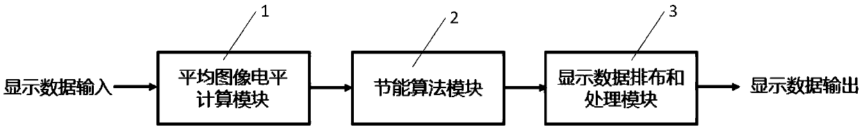 Display energy saving device and method