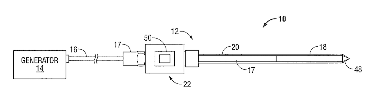 Frequency identification for microwave ablation probes