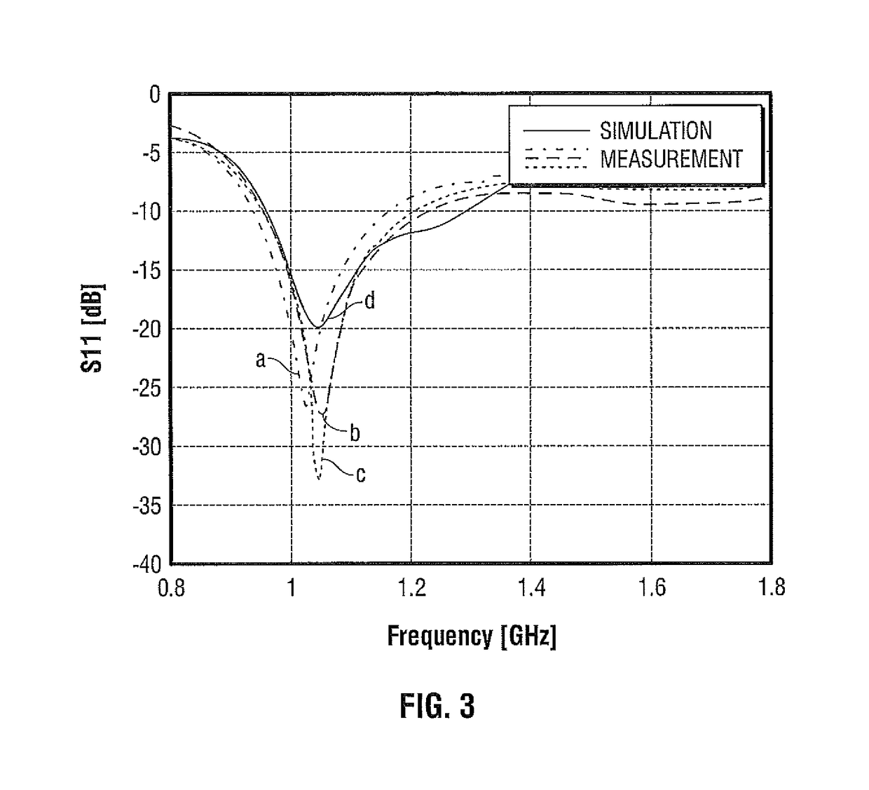 Frequency identification for microwave ablation probes