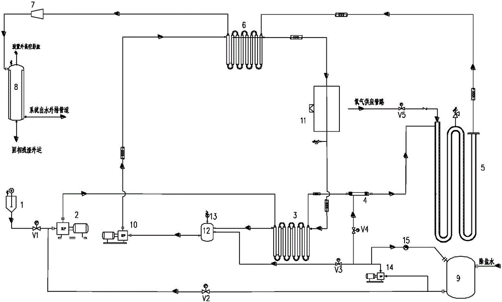 Indirect heat exchange type supercritical water oxidization system and control method