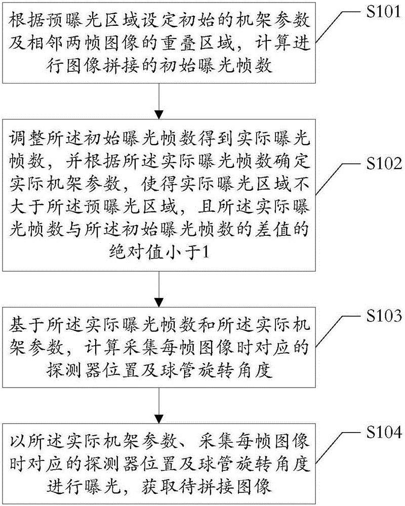 X-ray image acquisition method and device