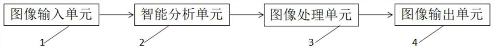 Conference place image processing system