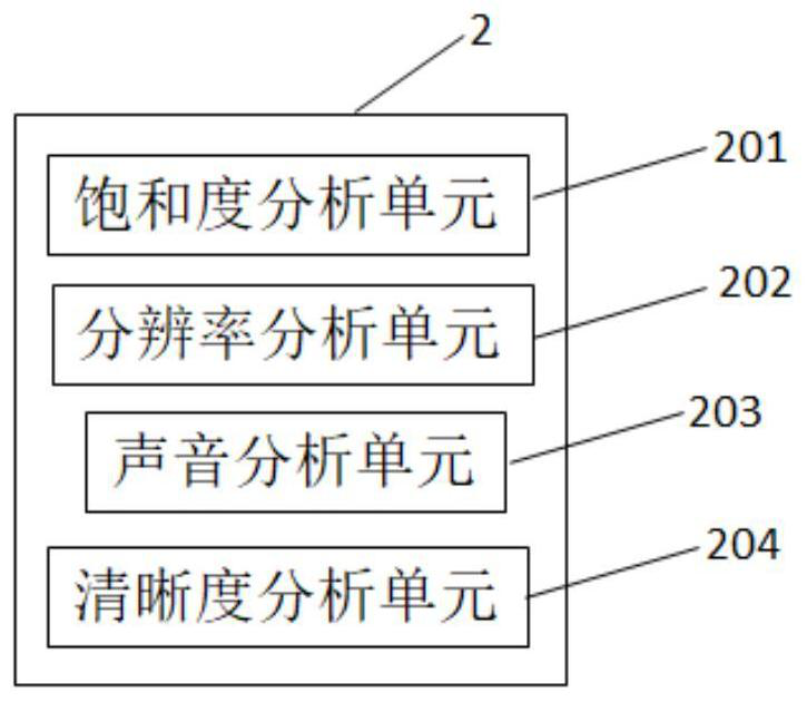 Conference place image processing system