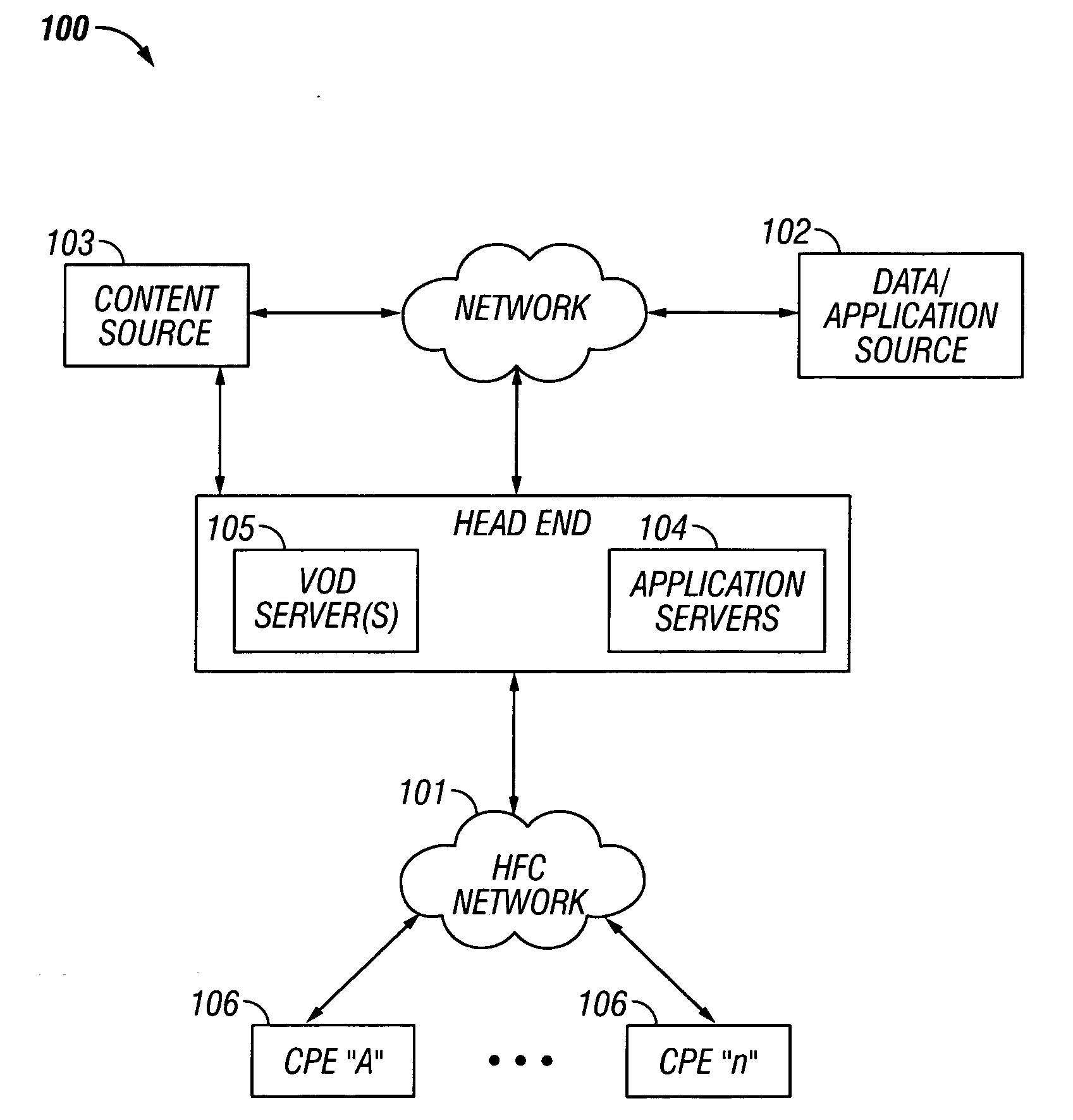 Methods and apparatus for premises content distribution