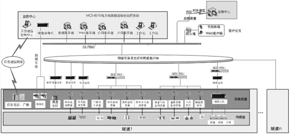 Comprehensive monitoring system and method for power cable tunnel