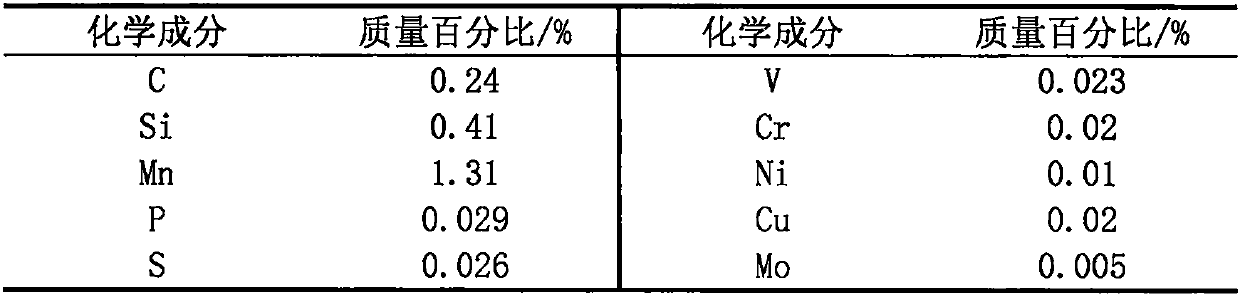 Method for predicting fatigue life by utilizing weak magnetic signal of ferromagnetic material