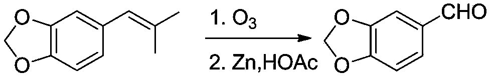 Preparation method of stiripentol