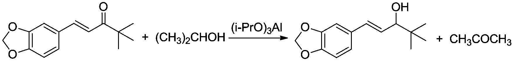 Preparation method of stiripentol