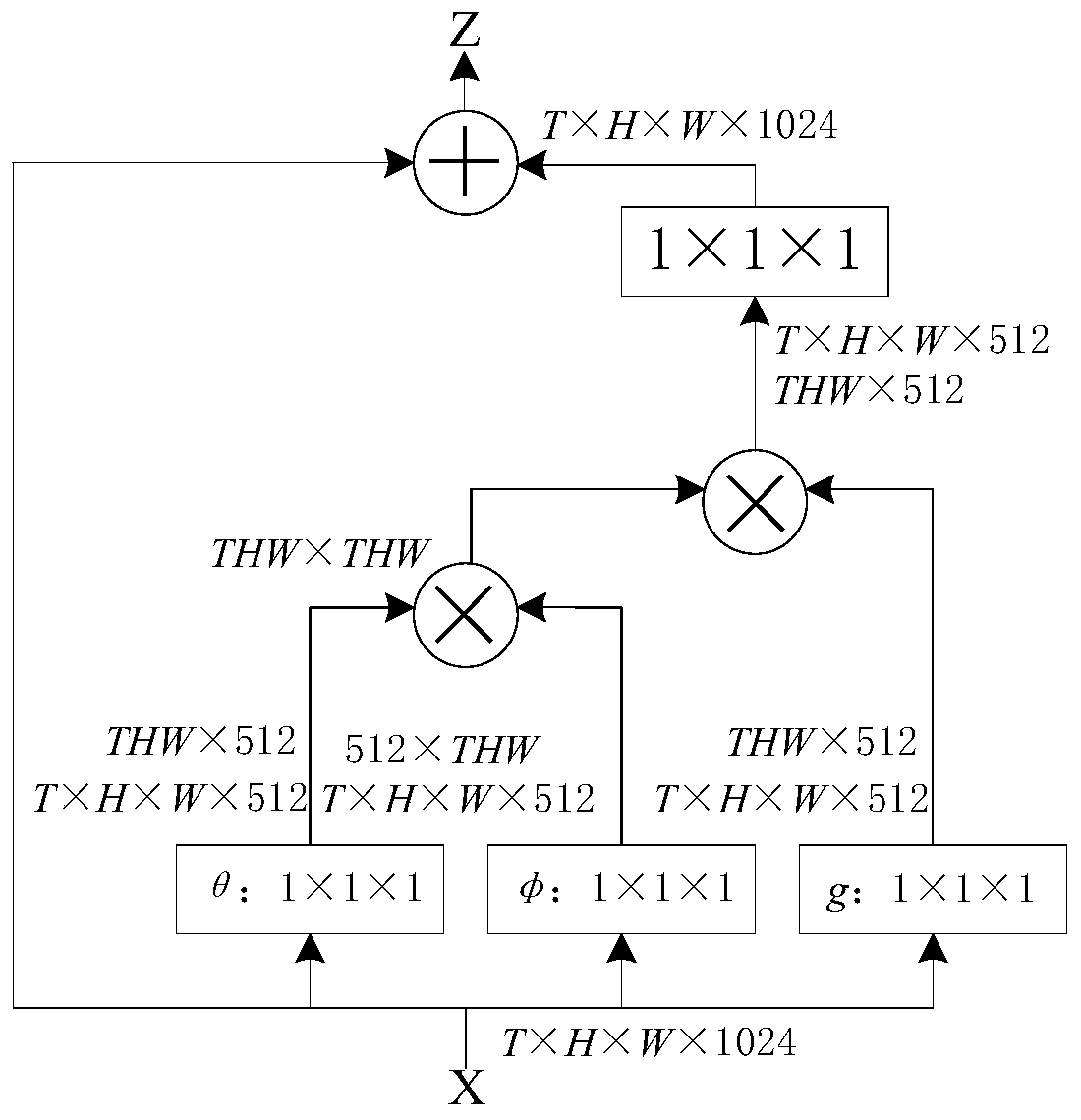 Deep learning non-neighborhood equalization processing method and system for water color remote sensing image