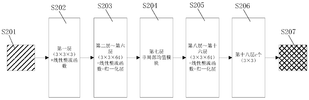 Deep learning non-neighborhood equalization processing method and system for water color remote sensing image