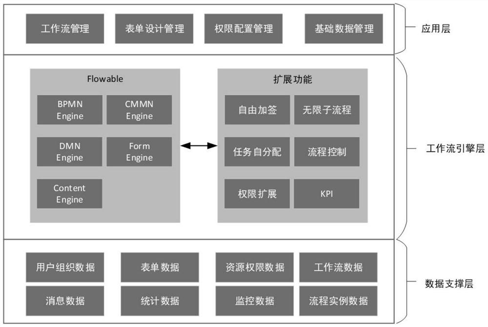 Dynamic workflow implementation system and method for airworthiness certification