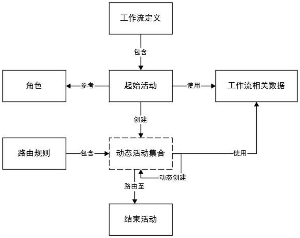 Dynamic workflow implementation system and method for airworthiness certification