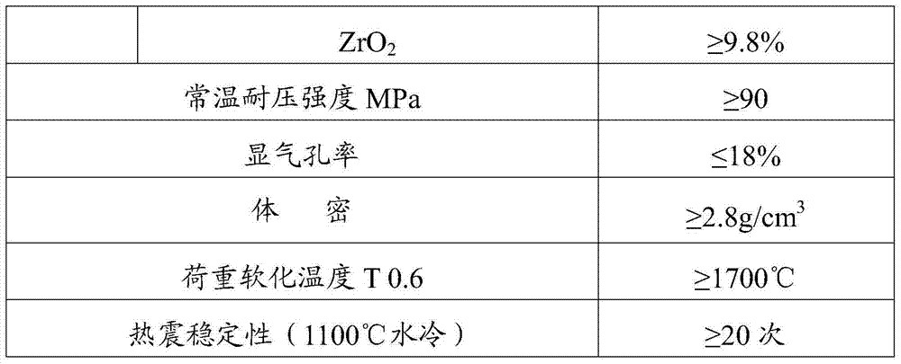 Chromium zirconium mullite refractory material and preparation method thereof