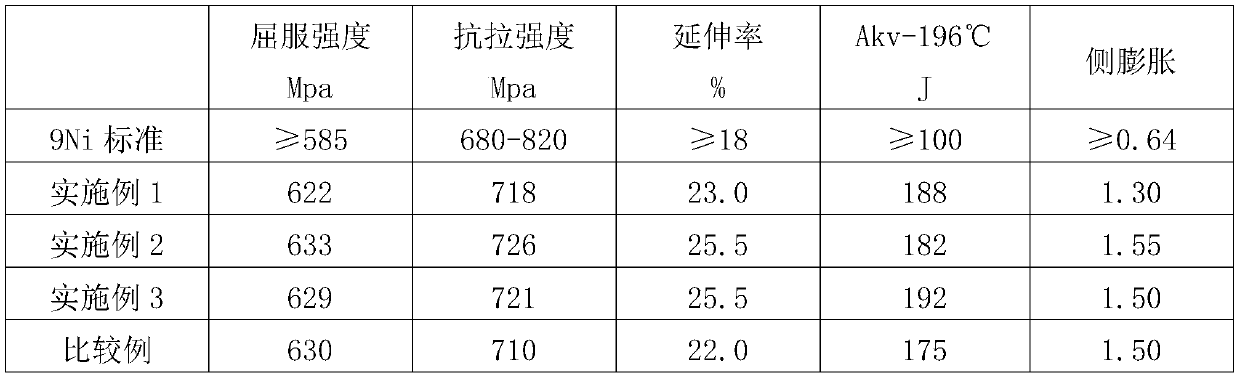 High-nickel steel for low-temperature container and manufacturing method of high-nickel steel