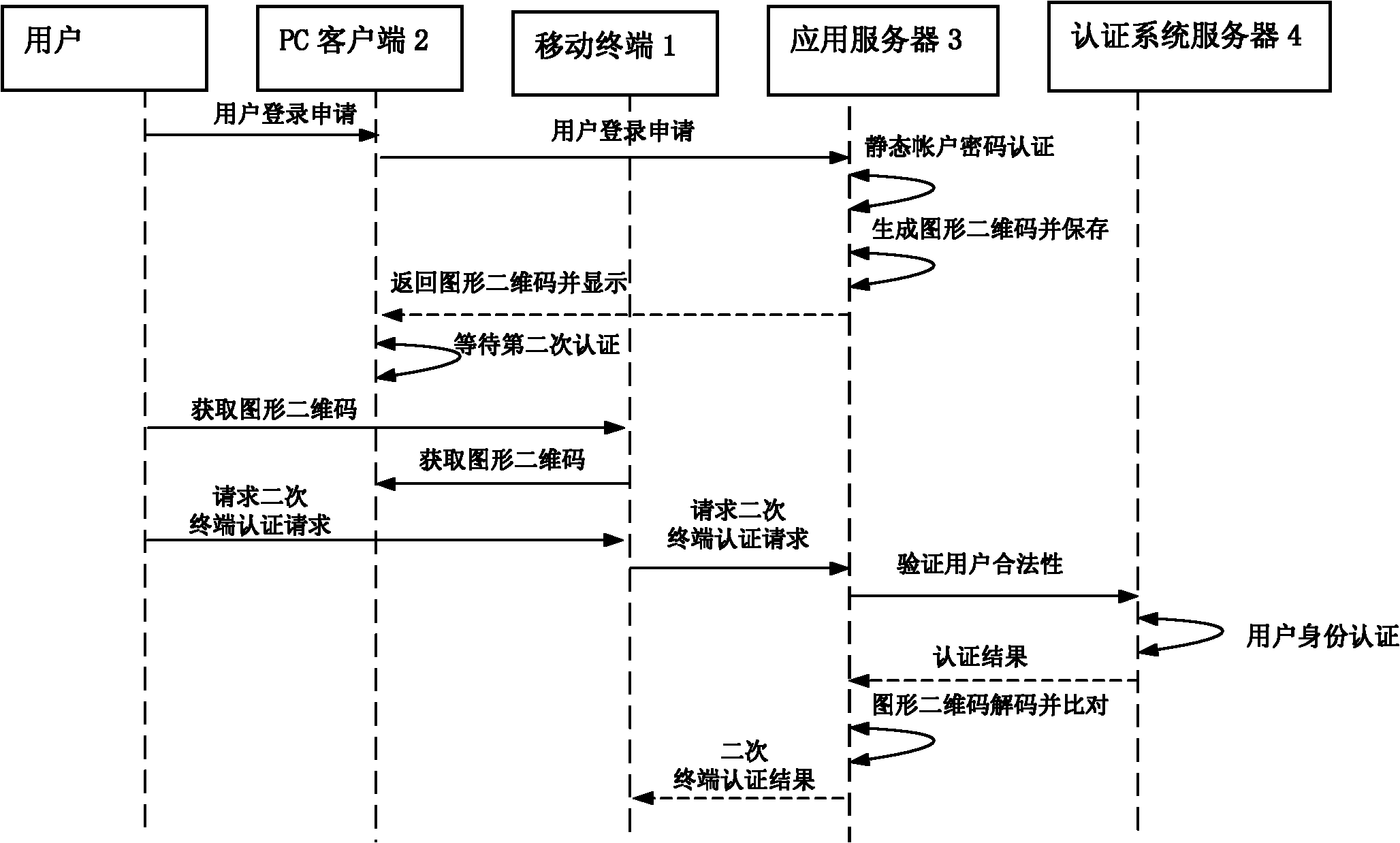 Method and system for protecting account, preventing order from being tampered and preventing fishing attack based on graphical two-dimensional code