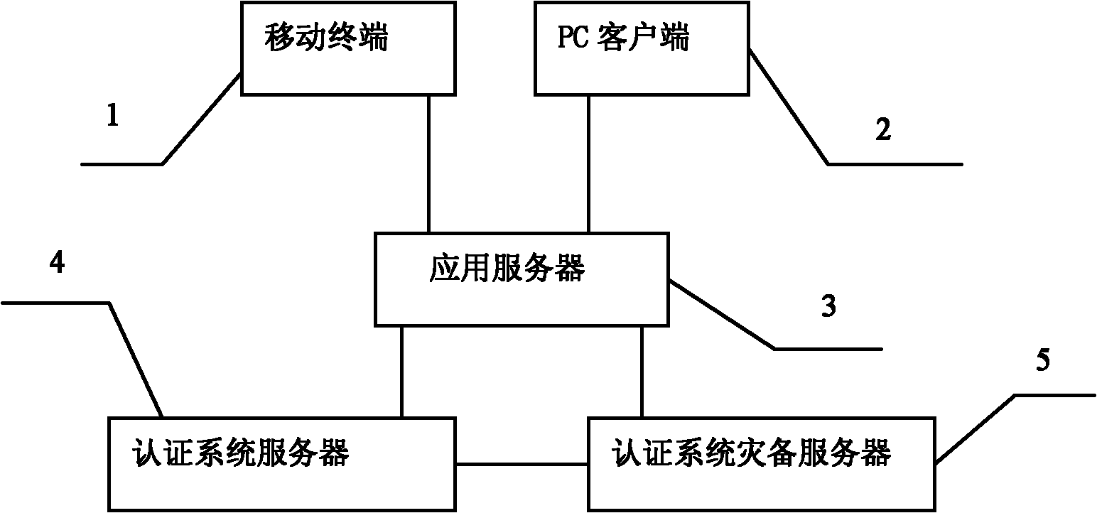 Method and system for protecting account, preventing order from being tampered and preventing fishing attack based on graphical two-dimensional code