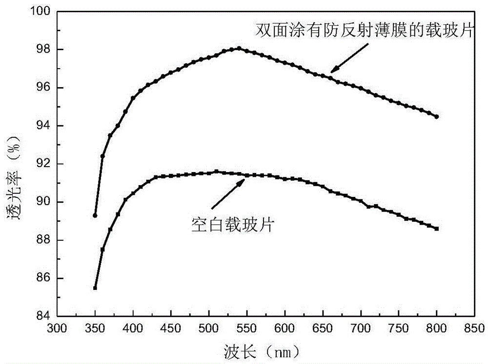 Porous anti-reflection film composed of nano-silica hollow particles and preparation method thereof