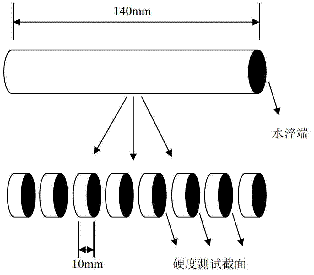 Ultrahigh-strength high-hardenability Al, Zn, Mg and Cu alloy