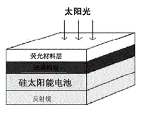 Near-infrared quantum cutting fluorescent powder capable of increasing silicon solar cell efficiency and preparation method thereof