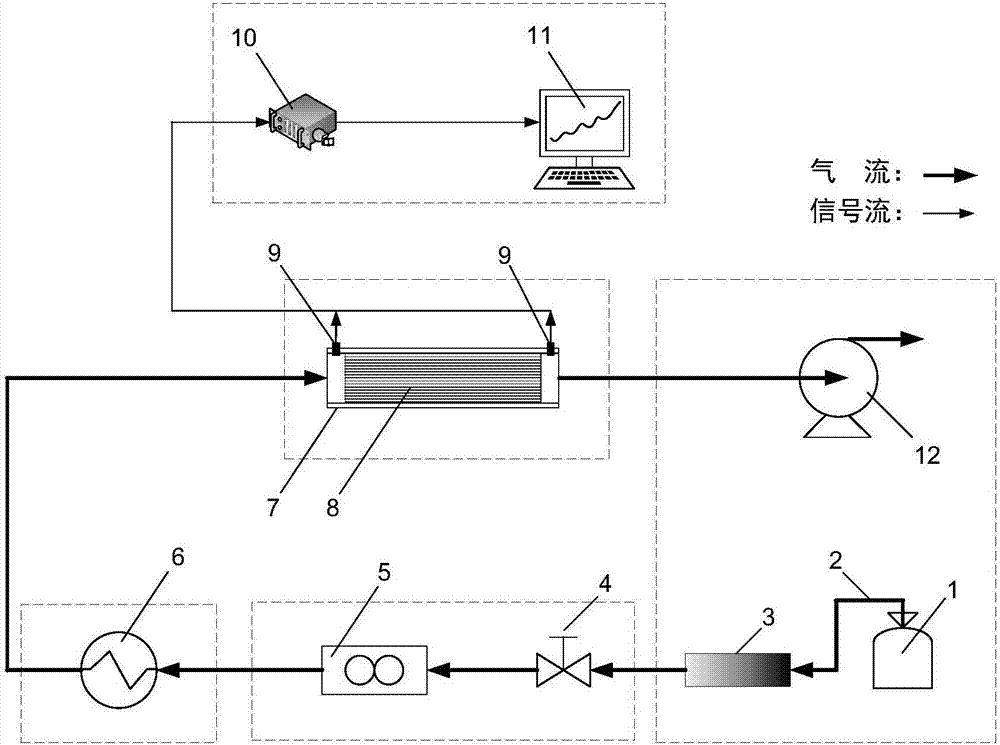 Non-selective fire gas detection device based on viscosity properties