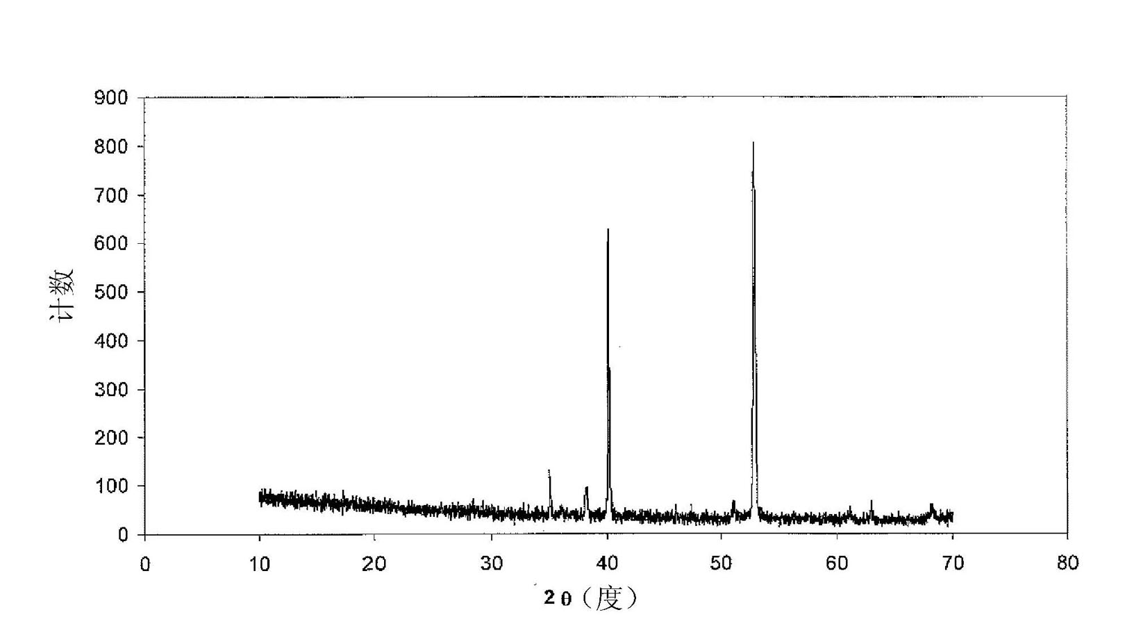 Surface coating processes and uses of same