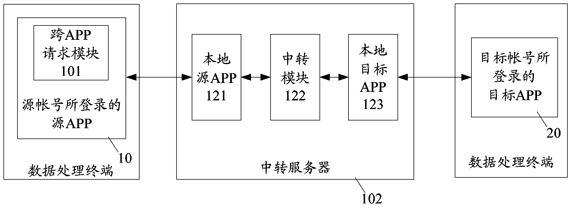 Multimedia communication system and method