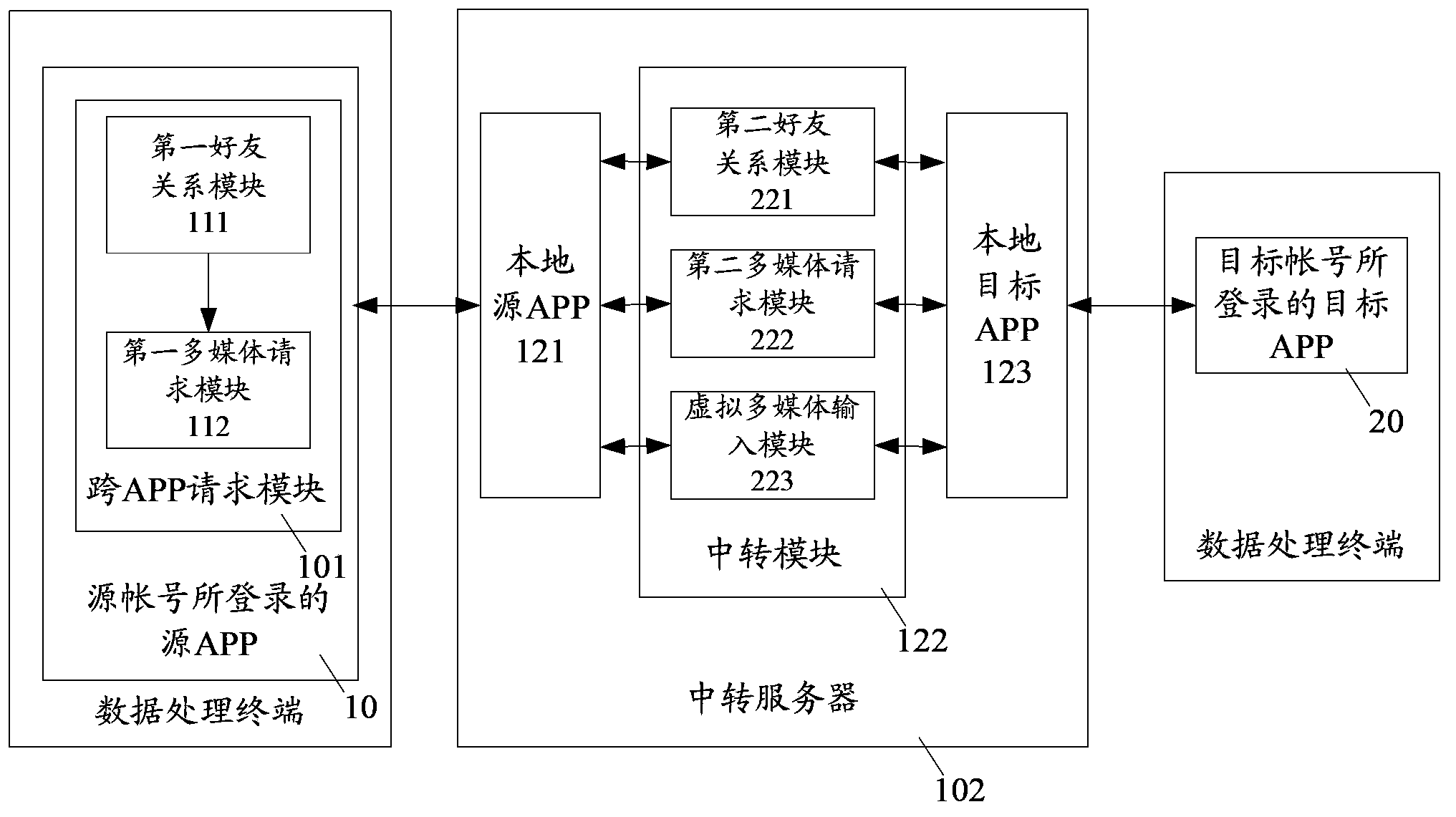 Multimedia communication system and method