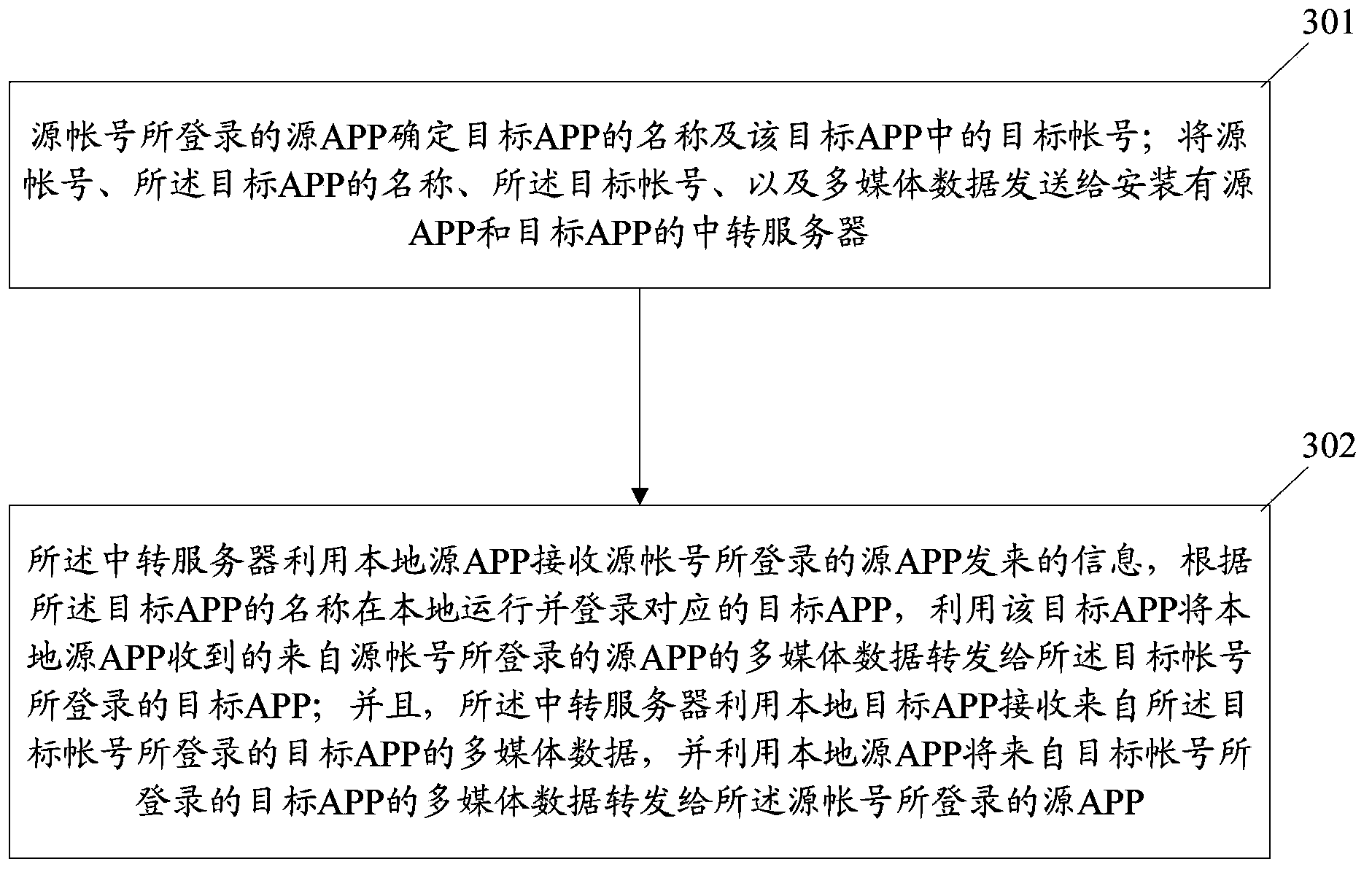 Multimedia communication system and method