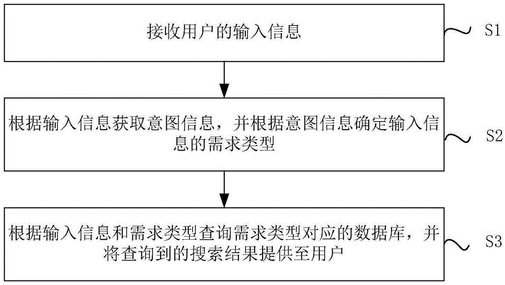 Artificial intelligent robot based information provision method and apparatus