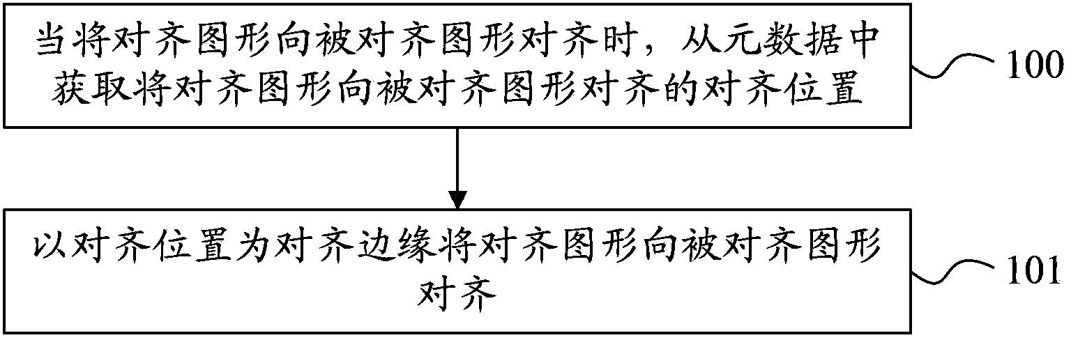 Graph alignment method and device