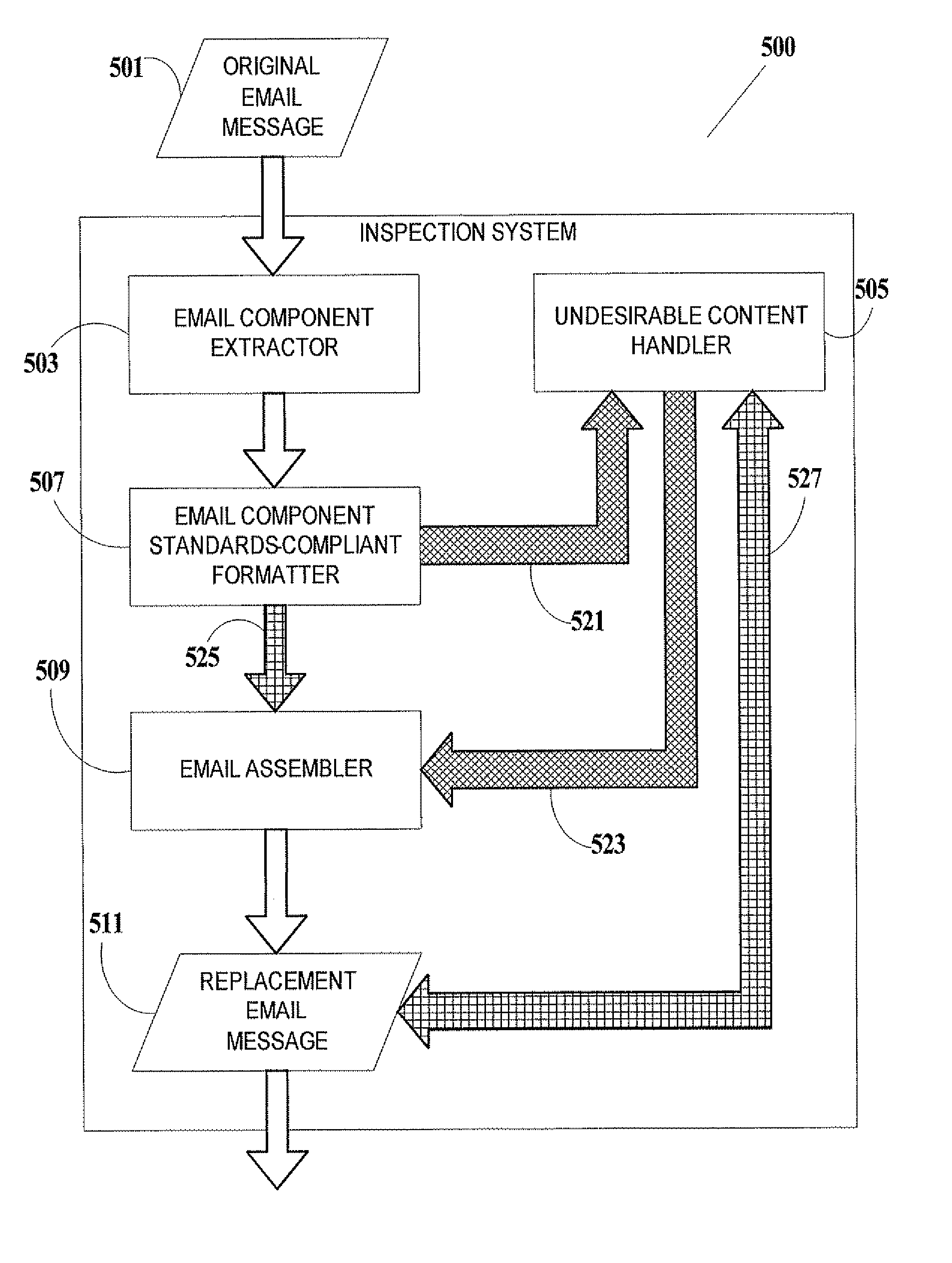 Method And System For Preventing Exploitation Of Email Messages