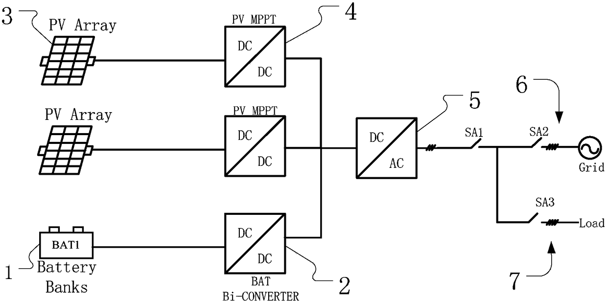 Distributed household energy storage system