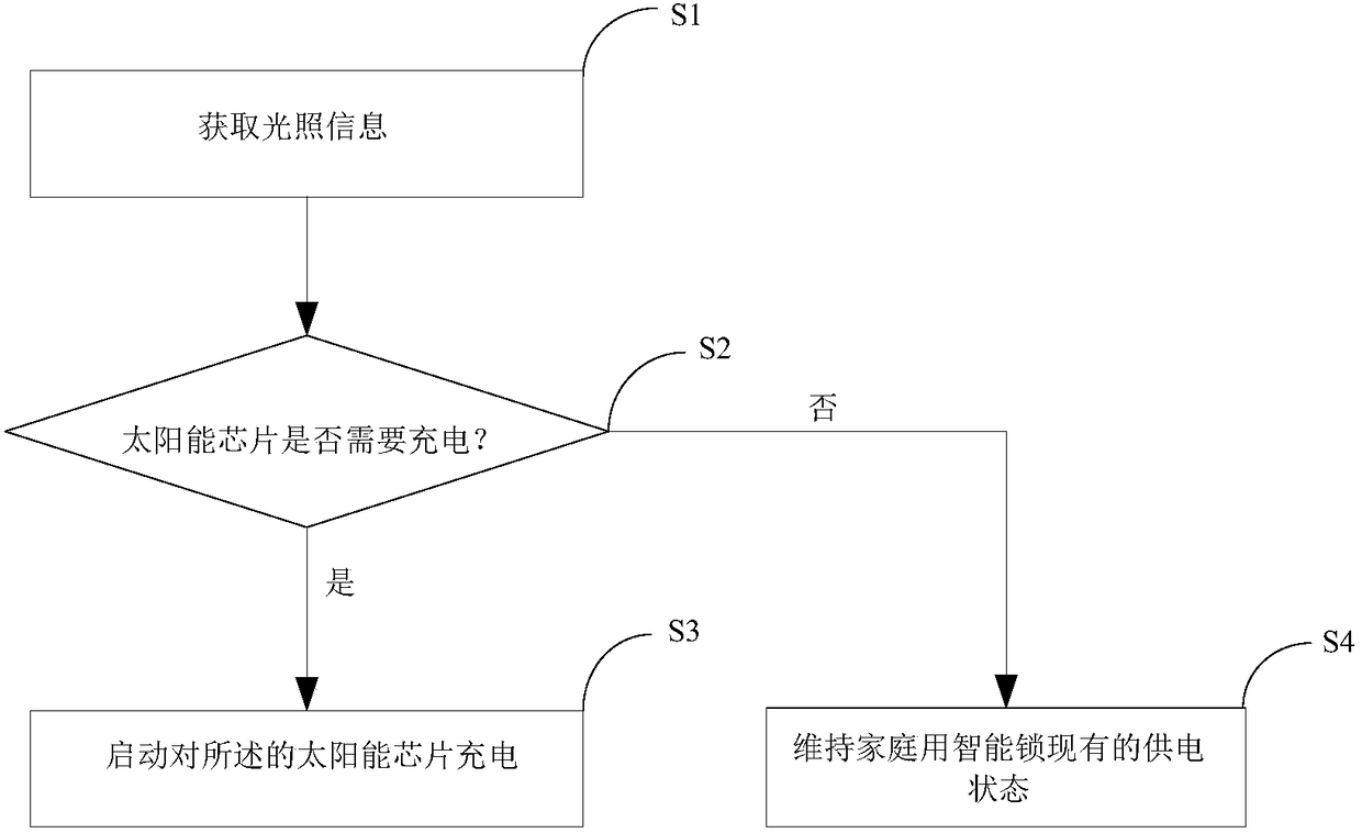 Intelligent lock power supply method, device and intelligent lock