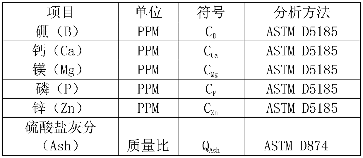 Method for preparing equivalent life-cycle ash degradation sample piece of gasoline particulate filter