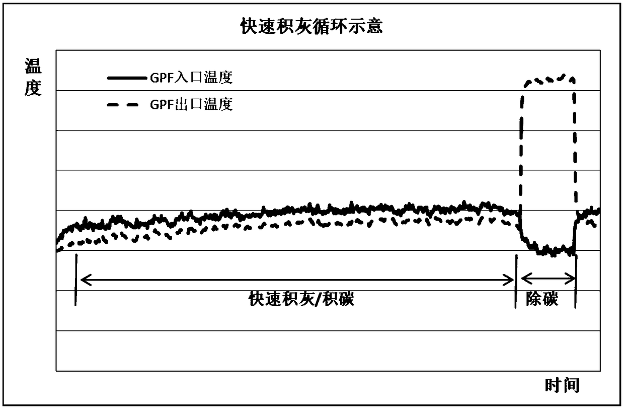 Method for preparing equivalent life-cycle ash degradation sample piece of gasoline particulate filter