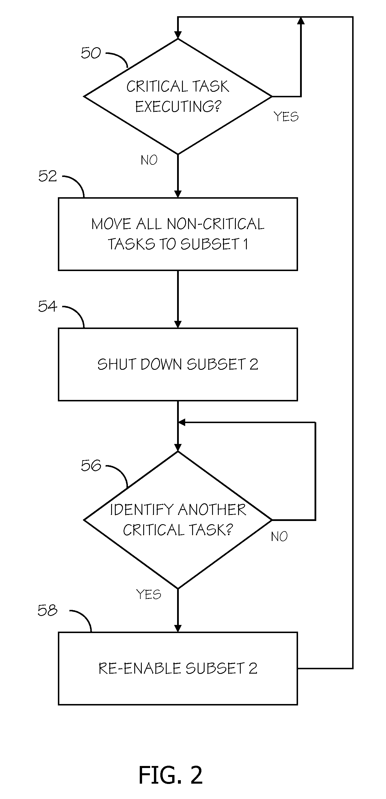 Computer System Power Management Based on Task Criticality