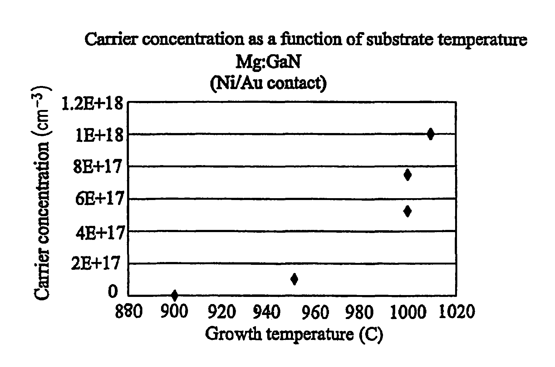 Method of growing a semiconductor layer