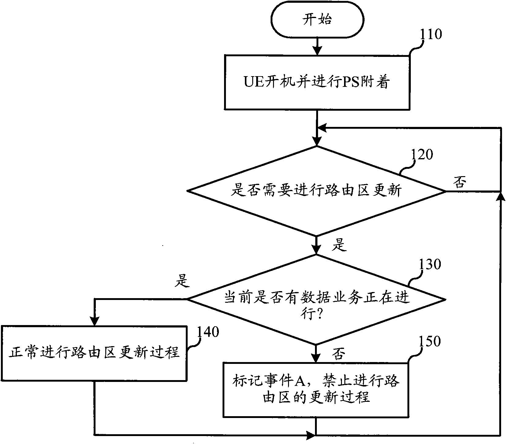 Method for updating routing area and user terminal